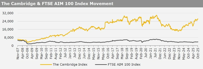 Kirly group index