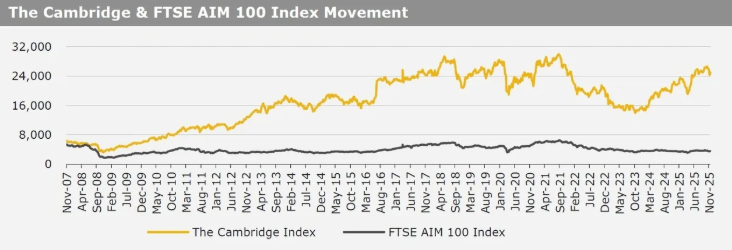 Kirly group index