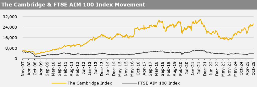 Kirly group index