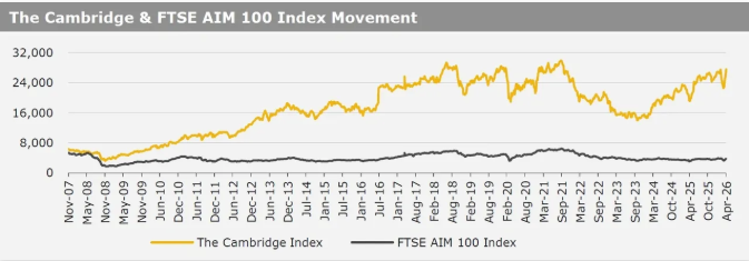 Kirly Group Holdings 