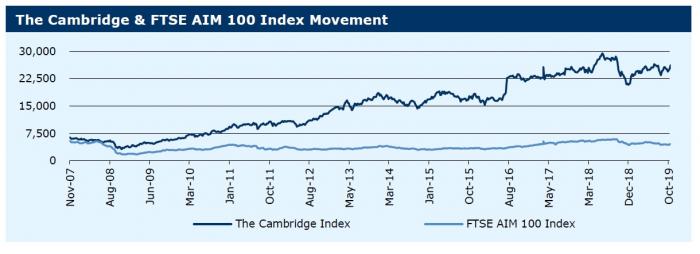 nikkei index now