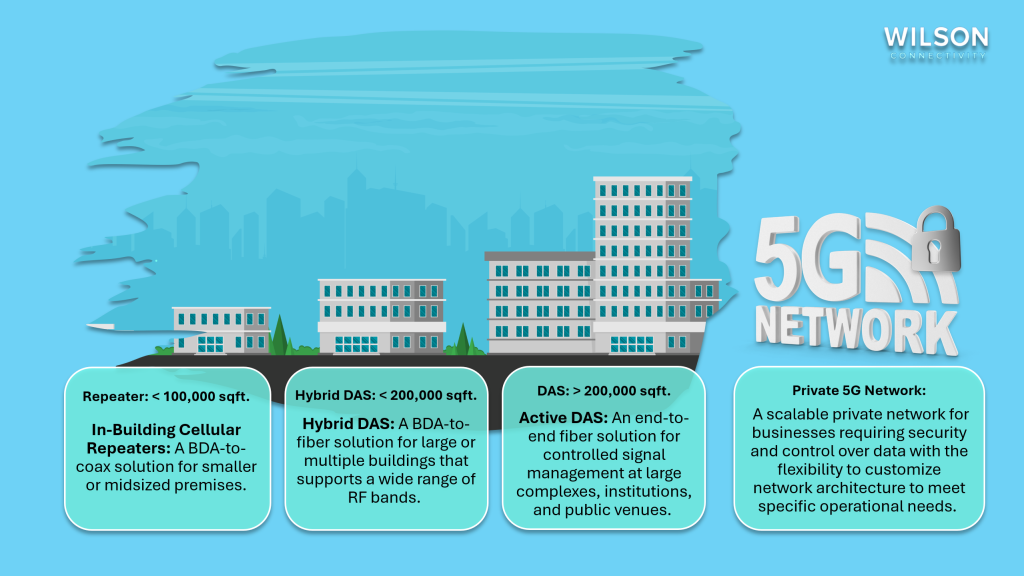 5G Network