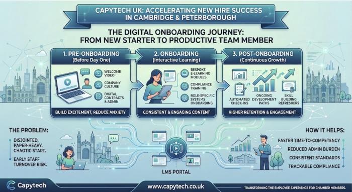 Onboarding with LMS and Custom E-learning