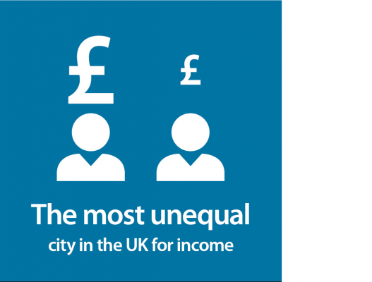 Cambridge City is the most unequal city in the UK