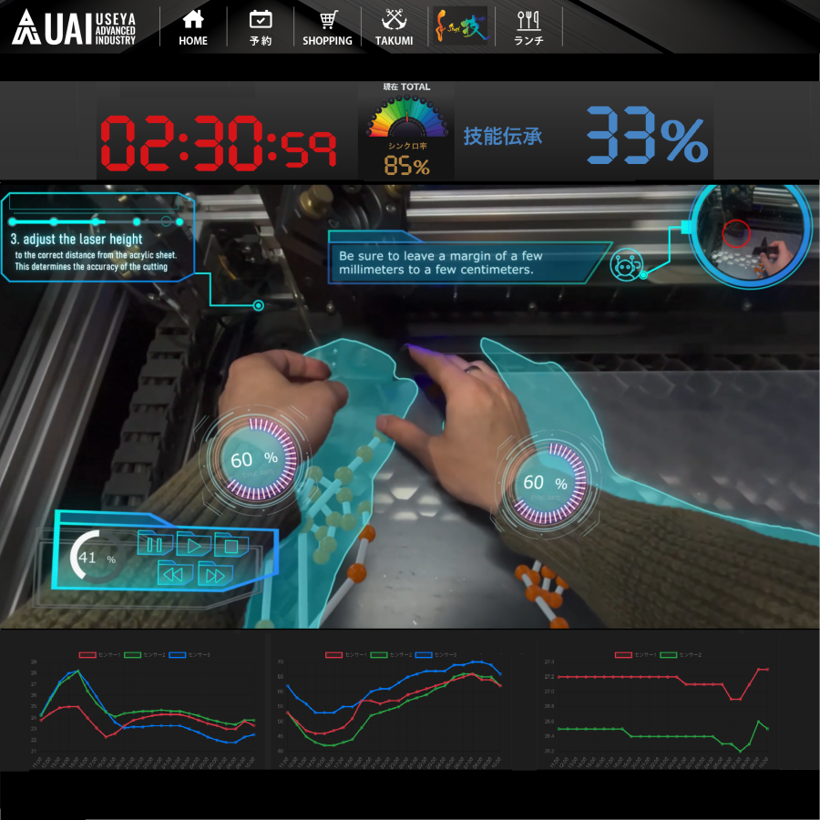 USEYA ADVANCED INDUSTRY -- XR TECHNOLOGY SKILL TRANSFER SYSTEM --SHUGI--