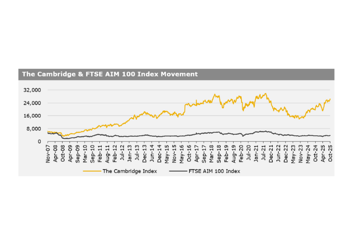 Kirly group index
