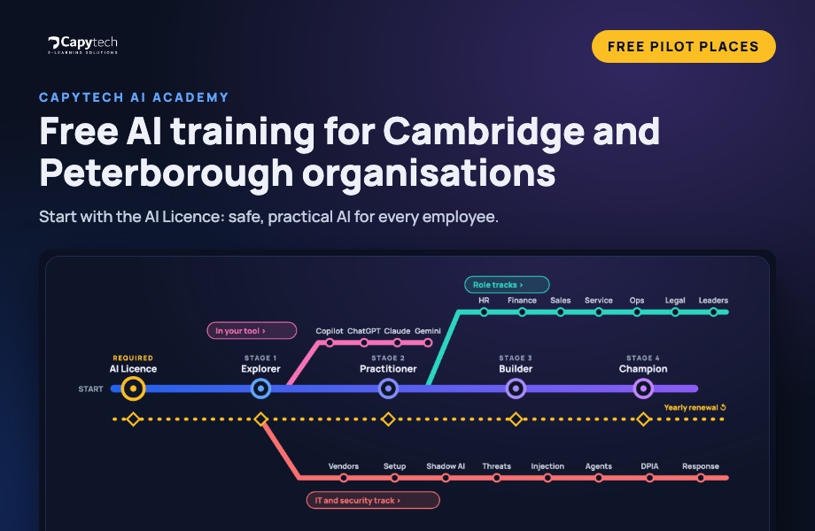 Capytech AI Academy journey map from the AI Licence through Explorer, Practitioner, Builder and Champion, with free pilot places for Cambridge and Peterborough organisations