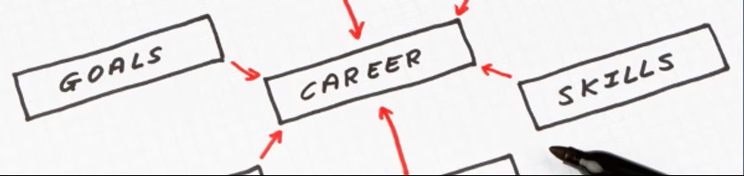 Key steps to career planning