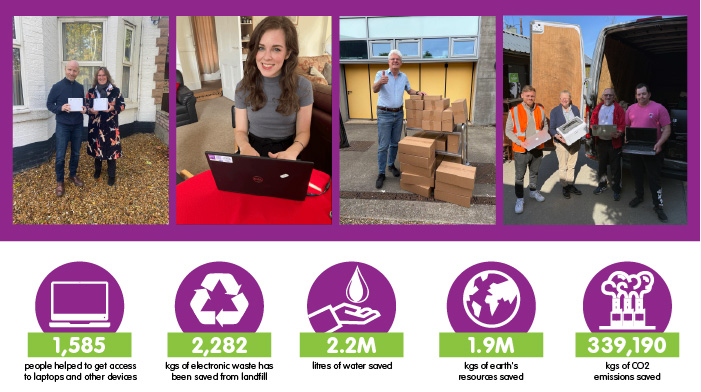Montage of images with statistics on sustainbility and technology