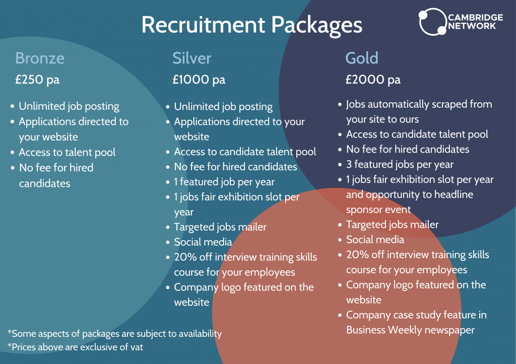 Cambridge Network recruitment packages