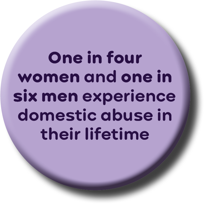 One in four women and one in six men experience domestic abuse in their lifetime