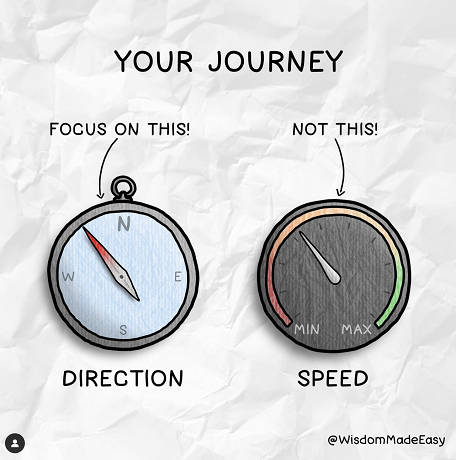 A compass and a stopwatch, focus on direction