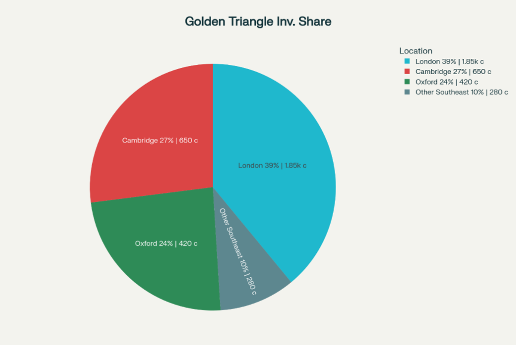 A pie chart with different colored circles AI-generated content may be incorrect.