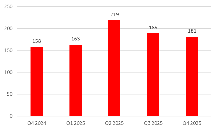 Insolvencies of UK pub businesses