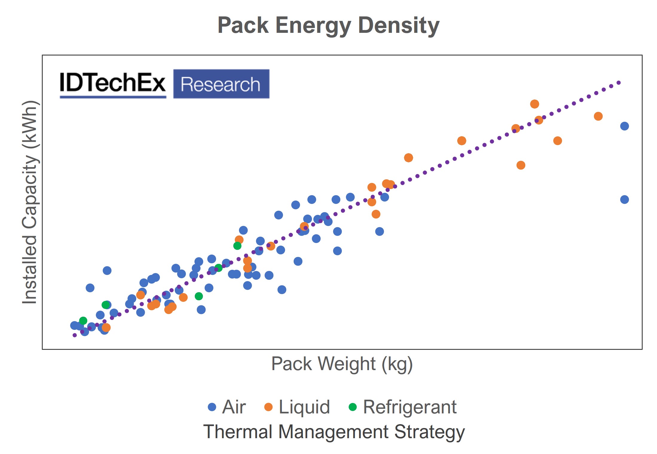 pack energy density