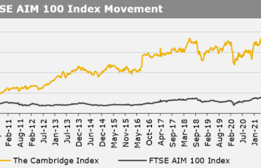 Kirly group index