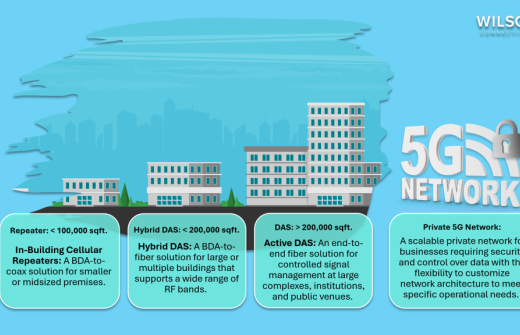 5G Network