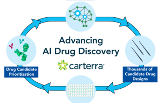 ‘Lab-in-the-loop’ workflow