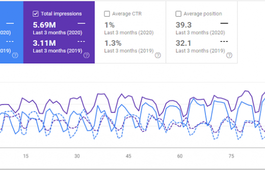 CN Google graphic showing search emgine results