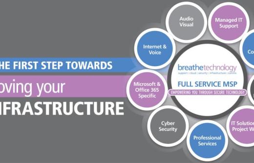 Cyber Security and IT Managed Support