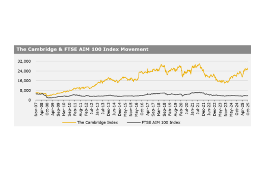 Kirly group index