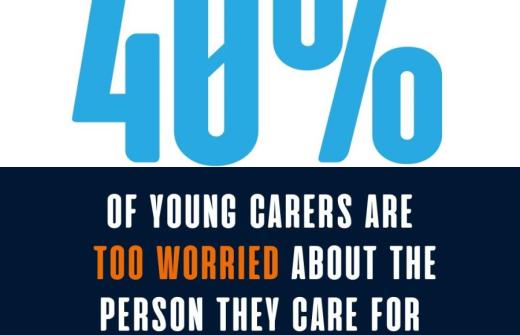 40% of young carers are too worried about the person they care for to take a break