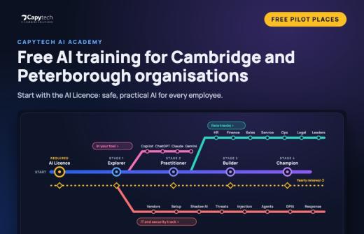 Capytech AI Academy journey map from the AI Licence through Explorer, Practitioner, Builder and Champion, with free pilot places for Cambridge and Peterborough organisations