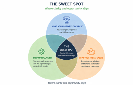 Brand building in 2026: a practical guide for SME leaders