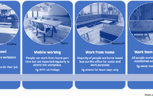 Options for work locations
