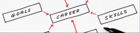 Key steps to career planning