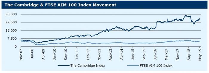 130519_Cambridge Index