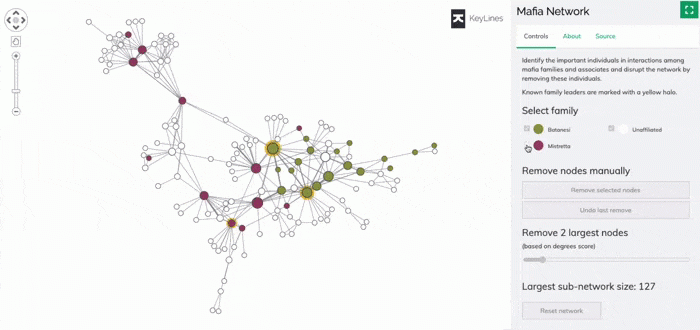  KeyLines, the industry-leading graph visualization toolkit for JavaScript developers