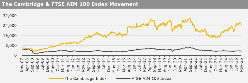 Kirly group index