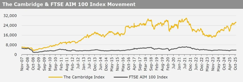 Kirly group index