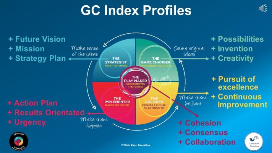 The GC Index