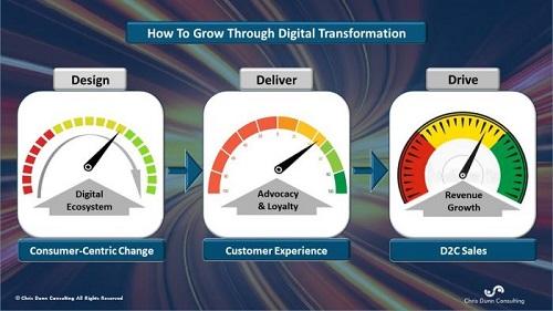 digital transformation 