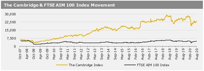 Cambridge Index+ 10 08 2020