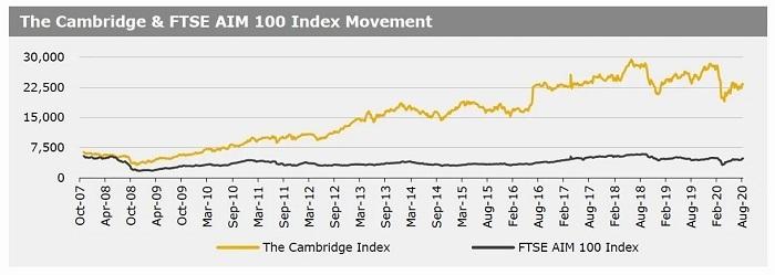 Cambridge Index 170820