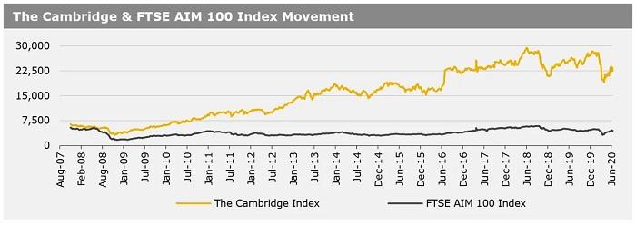 Cambridge Index_ 22062020
