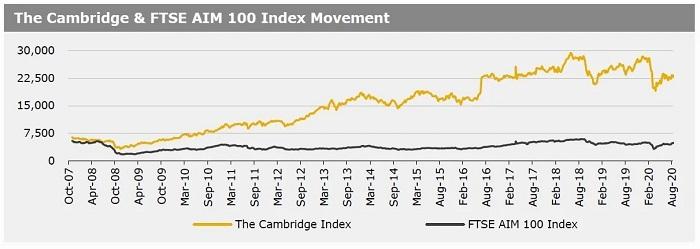Cambridge Index 24082020