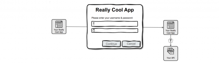 Really cool app diagram