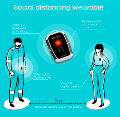 eqWave social distancing device
