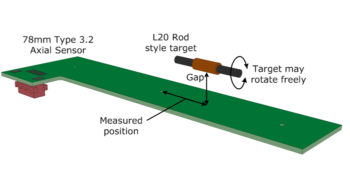 CambridgeIC Axial Sensor and Target for linear position sensing