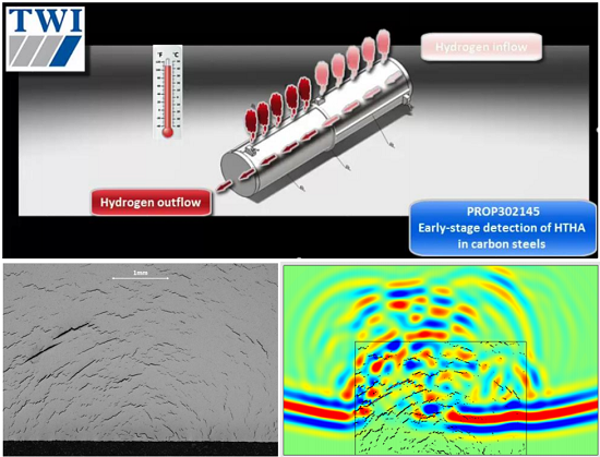 TWI Joint Industry Project: early-stage detection of high temperature ...