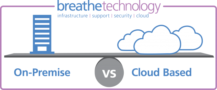 Cloud vs on-premises software: Which is best for your business or ...