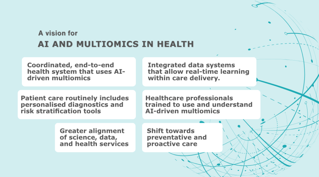 six ideas about how ai-driven multiomics might shape healthcare in the future